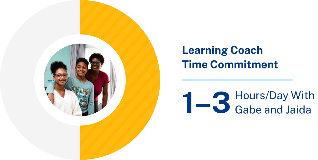 Gabe and Jaida image 25 (name Learning Coach Experience Graphic 2X)